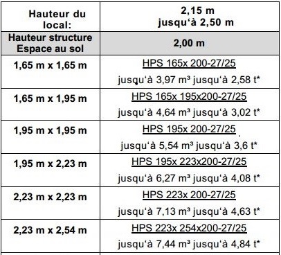 Taille HPS bois